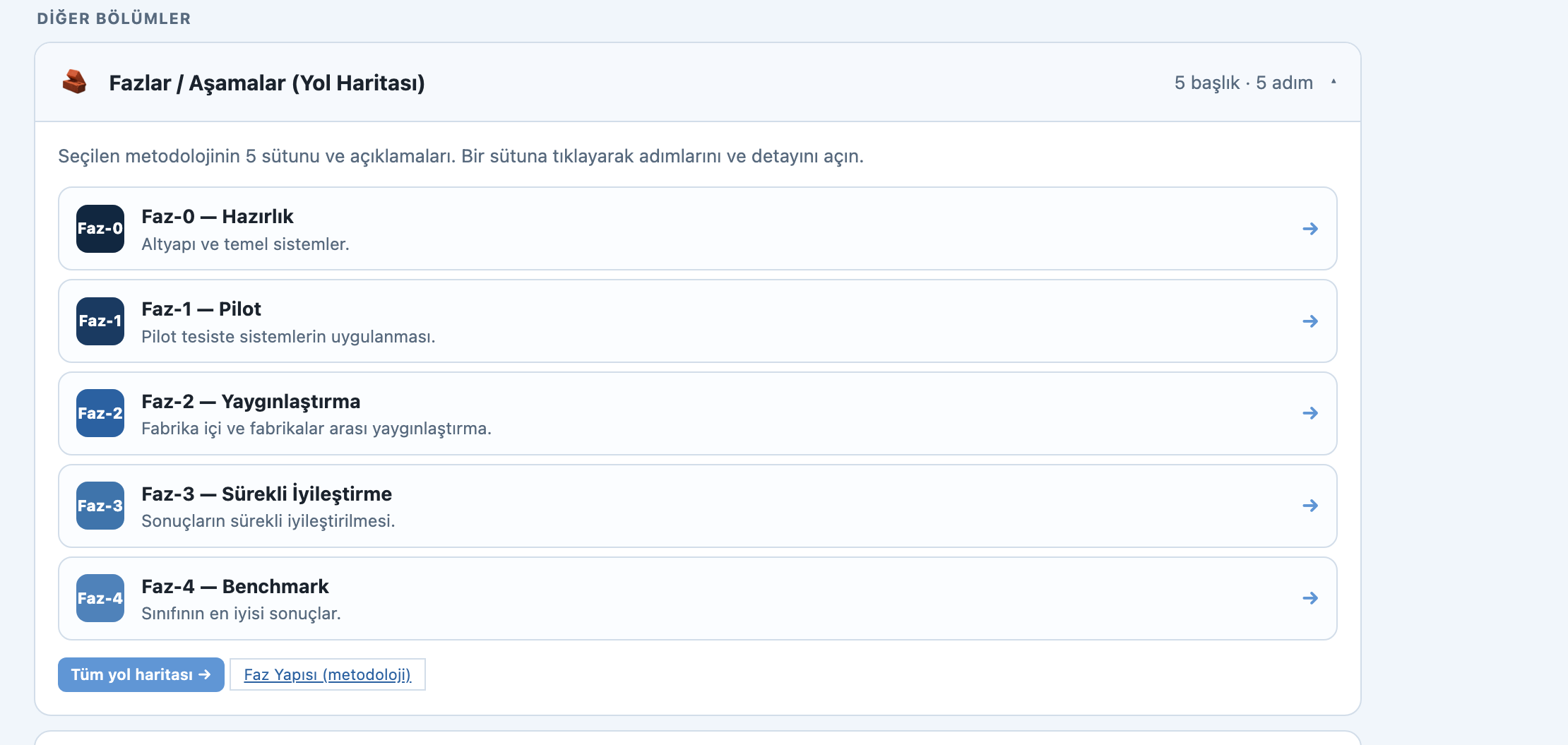 OPEX Suite — Faz merdivenini izleyin