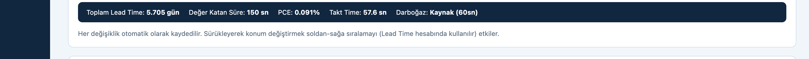 VSM — Akış metriklerini okuyun