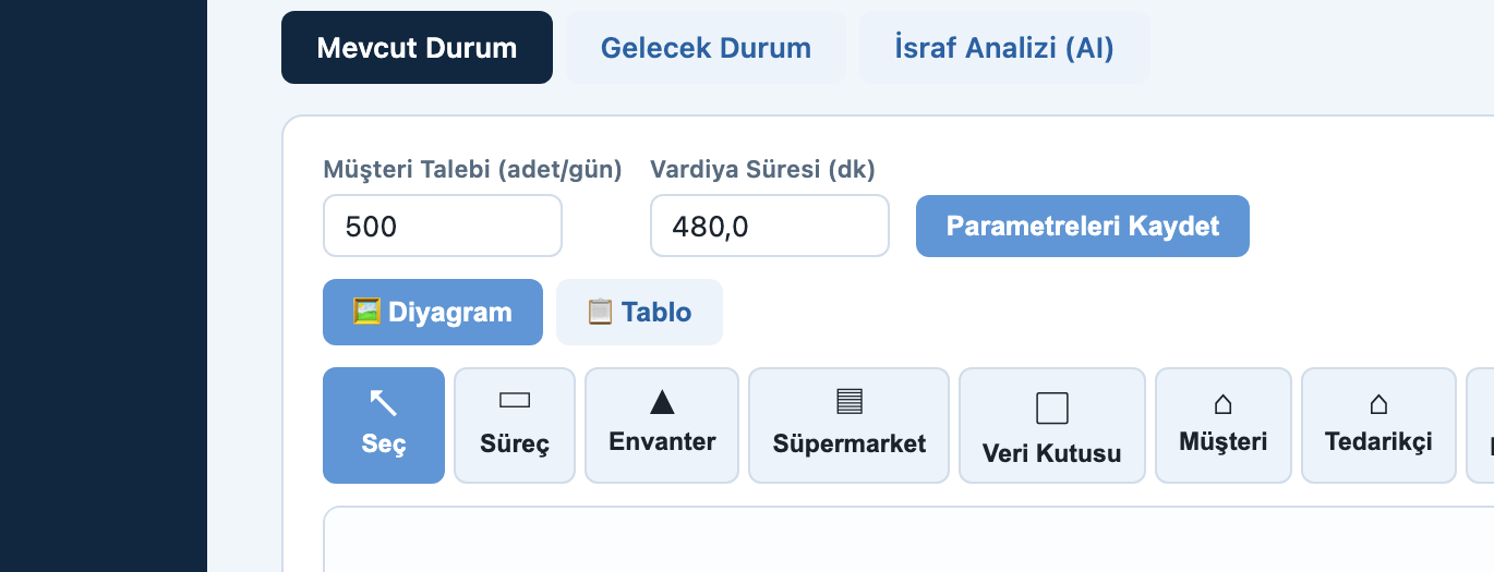 VSM — Gelecek durumu tasarlayın & analiz edin